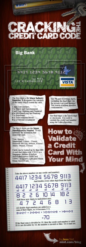 What Do All the Numbers on Your Credit Card Mean?